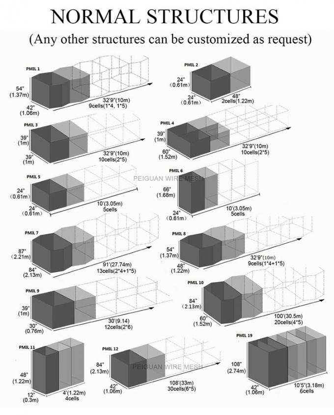 سیستم مانع سیل گابیون هسکو هسکو جوش داده شده جلوگیری از سیل 0