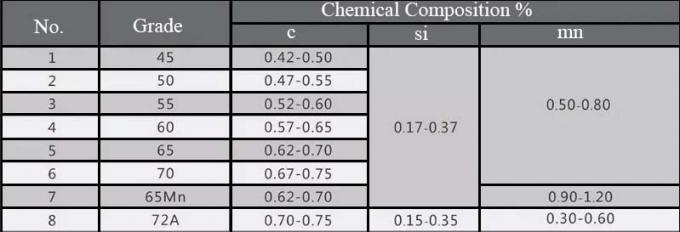 صفحه نمایش مشبک سیمی چین دار 12.7 میلی متری 304 ضد زنگ 0